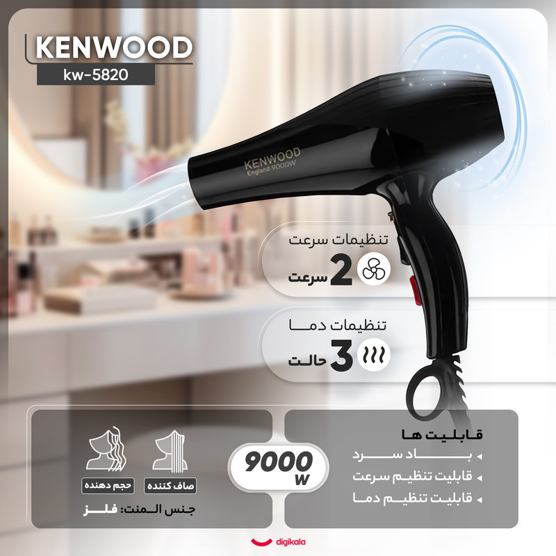 سشوار خانگی 9000 وات کنوود مدل kw-5820، موتور AC، وزن 700 گرم، المنت فلز، دارای سری متمرکز‌کننده پهن با ویژگی صاف‌کنندگی، حجم‌دهندگی، با قابلیت باد سرد