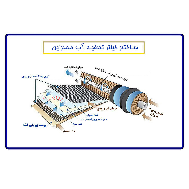 فیلتر دستگاه تصفیه آب آکوآ اسپرینگ مدل FAS_FTW10 مجموعه ده عددی