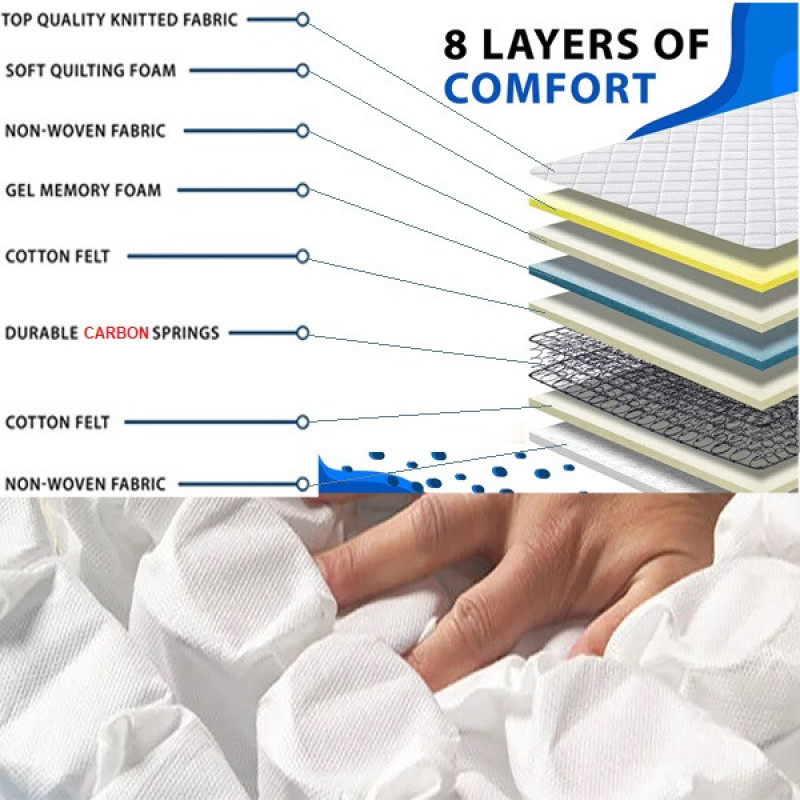 تشک تیموتی مدل LUSID ULTRA دونفره سایز 160×200 سانتی متر