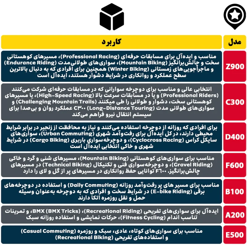 روغن زنجیر دوچرخه اندرسون مدل Z900 حجم 80 میلی لیتر