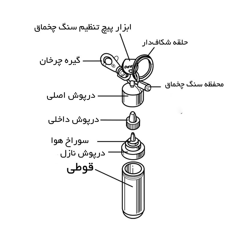 بنزین فندک زیپو مدل 125ML بسته 2 عددی