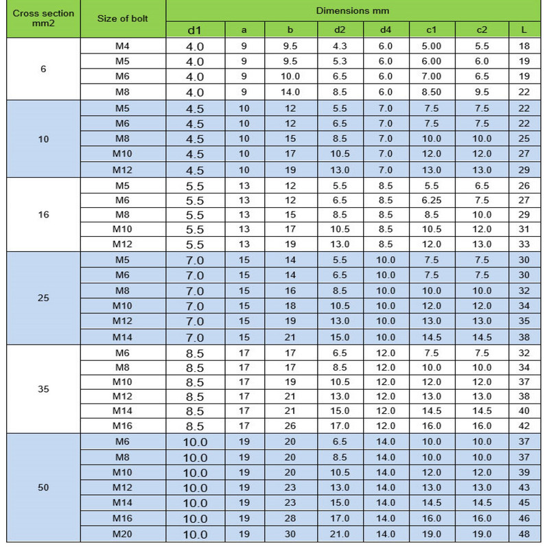 کابلشو  مدل مسی 10-50 بسته ۵ عددی