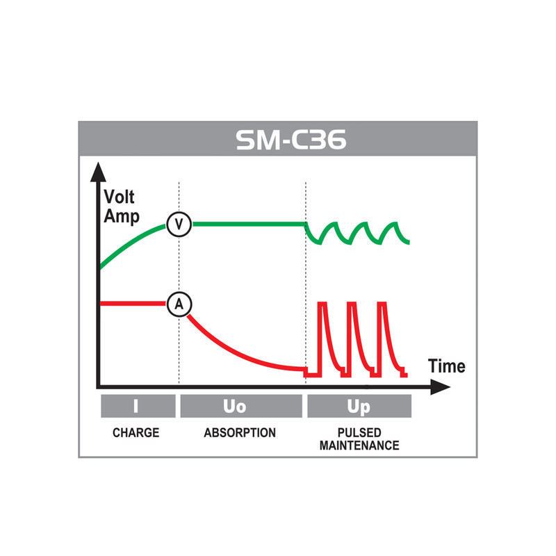 شارژر باتری خودرو دکا مدل SM-C36