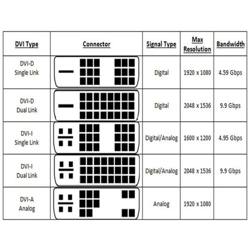 تبدیل DVI-A به VGA مدل DV-3207