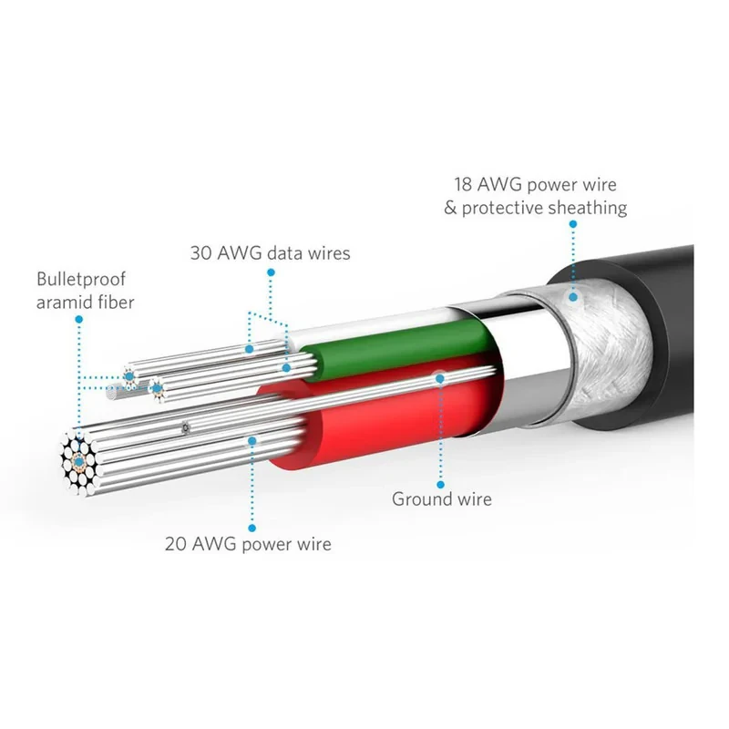 کابل تبدیل USB به USB-C مدل high speed2.4A طول 1 متر
