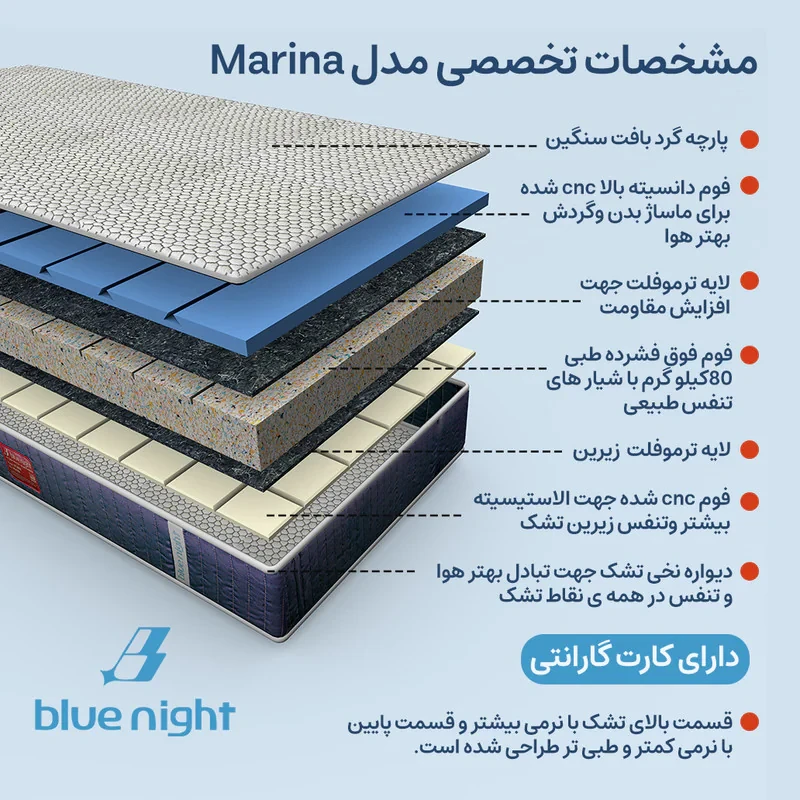 تشک طبی بلونایت مدل Marina دونفره سایز 160x200 سانتی متر