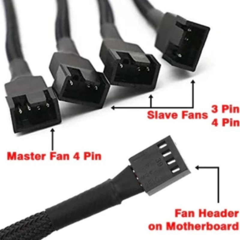کابل افزایش تعداد فن 1 به 4 مدل FAN1TO4