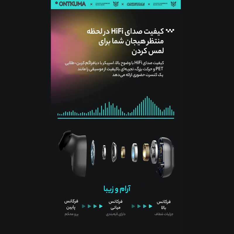 هدفون بلوتوثی اونیکوما مدل T20 دارای نویز کنسلینگ میکروفون، درگاه شارژ USB Type-C، پشتیبانی از فرمان لمسی، نشانگر LED، مقاومت در برابر رطوبت و عرق