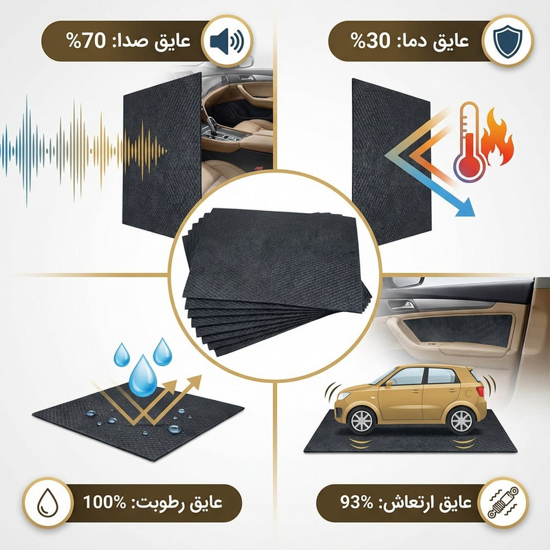 ورق دمپینگ مدل پشت چسب دار کد 2.2 میلی متر بسته 10عددی