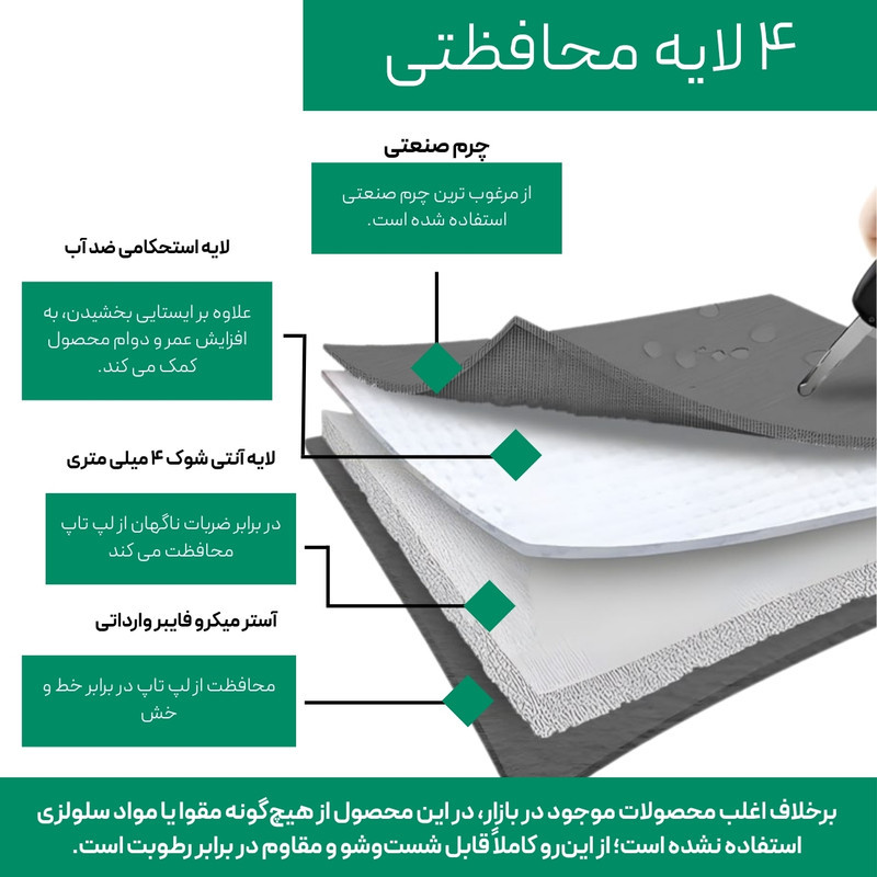 کاور لپ تاپ پِروین مدل LC-25 مناسب برای لپ تاپ xps 15 اینچی