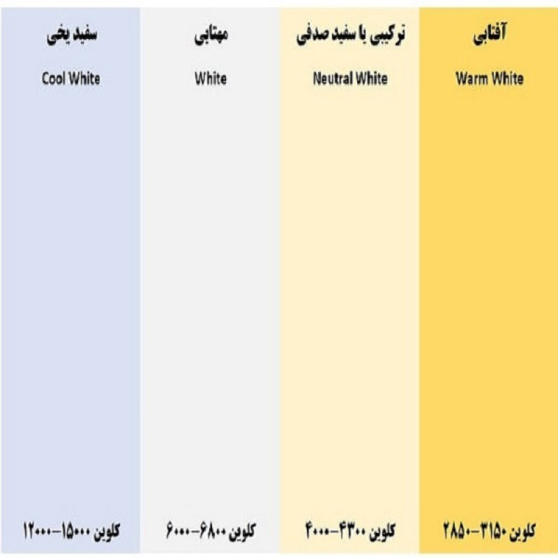 لامپ شمعی بلالی 6 وات رهنما مدل ZB48 پایه E14 بسته 6 عددی