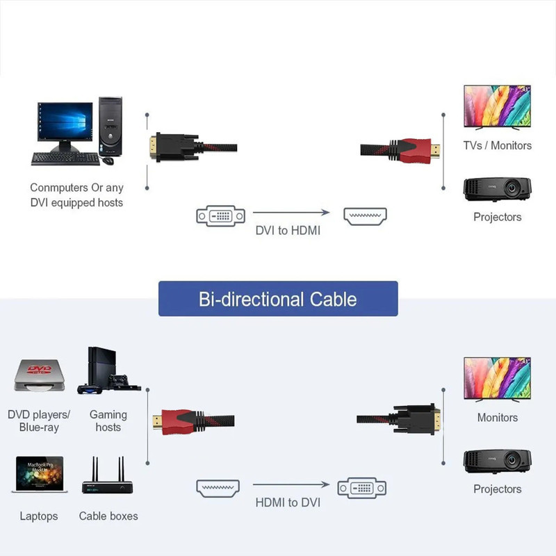 کابل تبدیل HDMI به DVI مدل FHD طول 3 متر