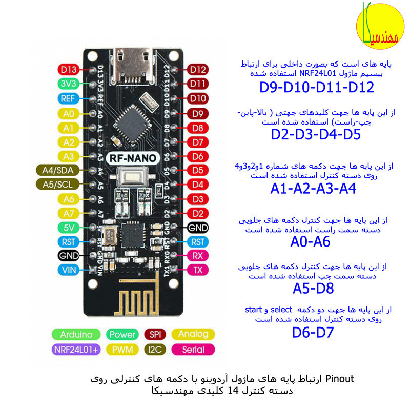 ربات کنترلی مهندسیکا مدل Arduino_2.4RF
