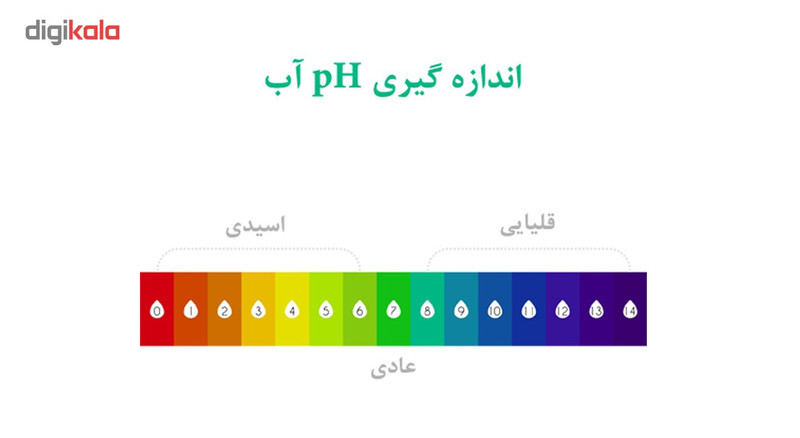 دستگاه پی اچ متر بادقت 1%مدل Digital