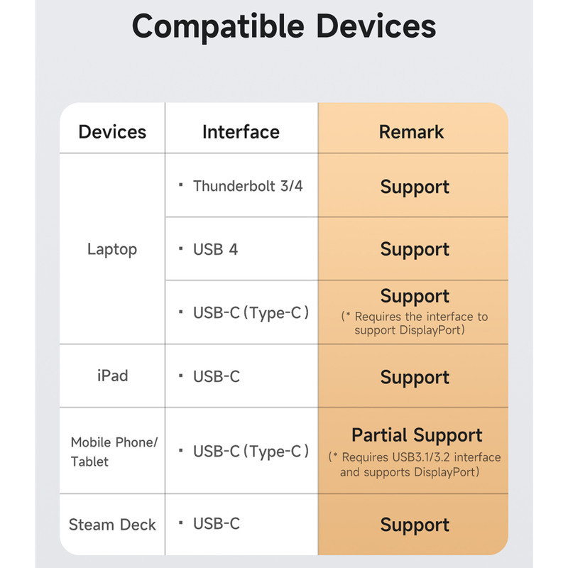 کابل USB-C مک دودو مدل 240W USB 4 طول 1.2 متر