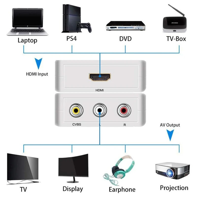 مبدل HDMI به AV ایکس فورتک مدل MINI