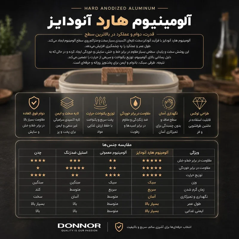 سرویس قابلمه و تابه گرانیتی 15 پارچه دونار مدل Valeria