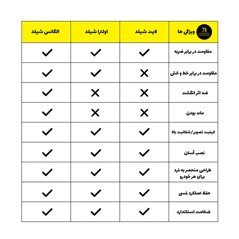 محافظ نمایشگر خودرو هفت یازده مدل لایت شیلد مناسب برای ام جی GT