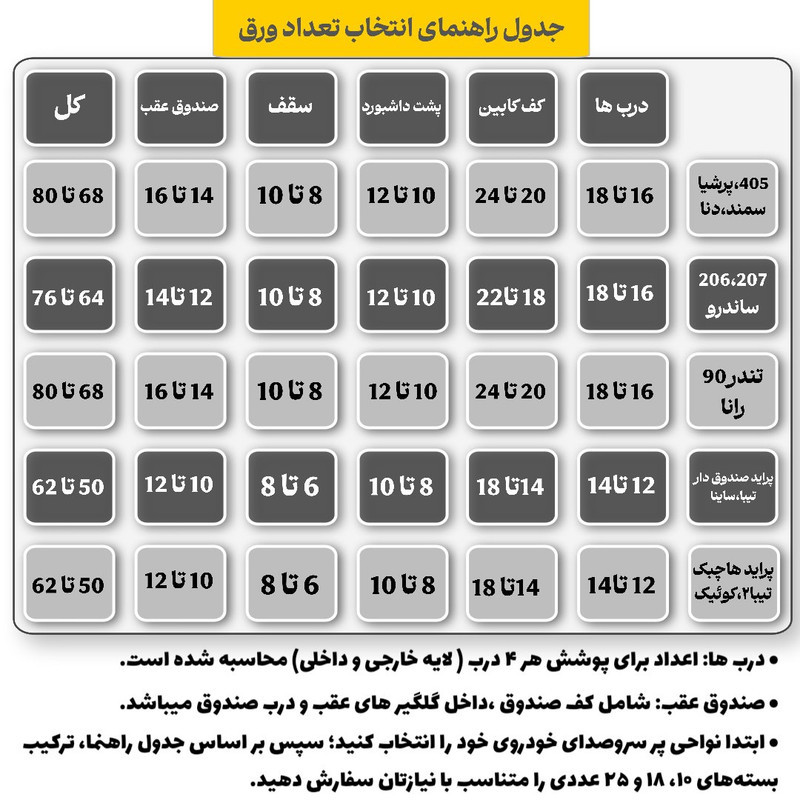 ورق دمپینگ مدل پشت چسب دار کد 2.2 میلی متر بسته 10عددی
