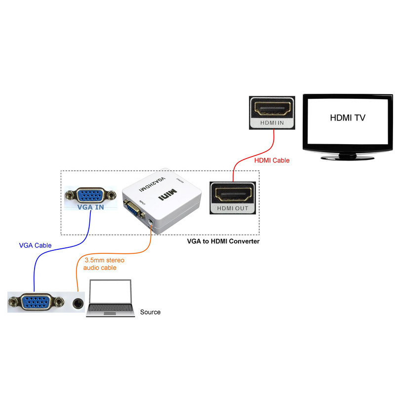 مبدل VGA به HDMI مدل VGA2HDMI