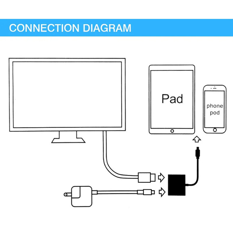 مبدل لایتنینگ به HDMI مدل A18