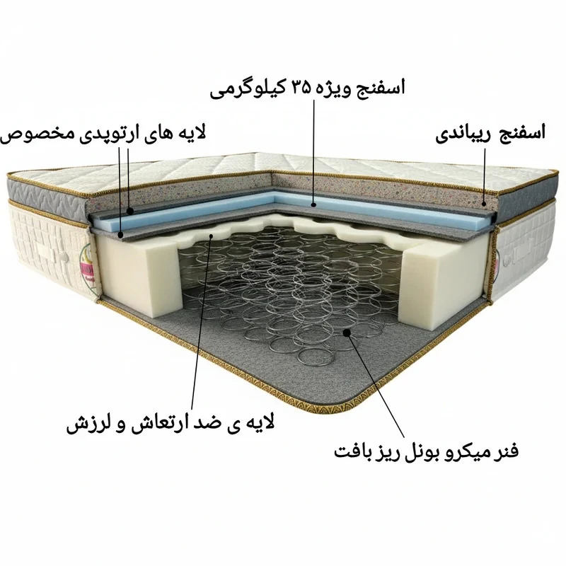 تشک طبی فنری لاین کینگ مدل پرمیوم اسلیپ یک نفره سایز 200×90 سانتی متر