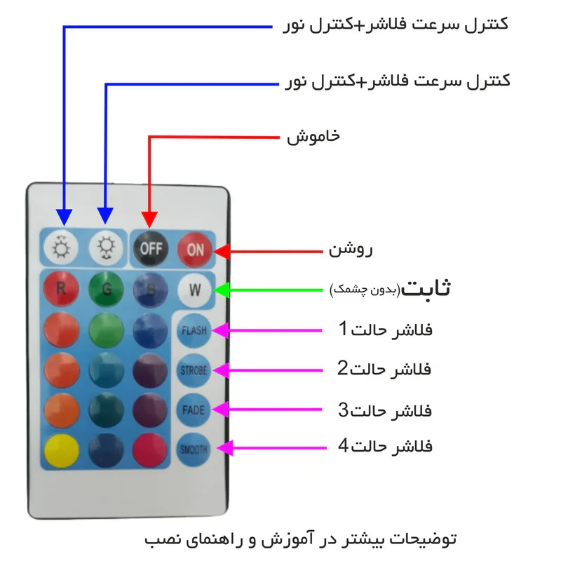 تابلو ال ای دی میشانه مدل سوپر مارکت کد 55x58