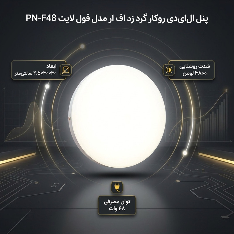 پنل ال ای دی 48 وات زد اف ار مدل فول لایت PN-F48 طرح روکار گرد