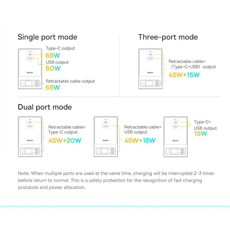 شارژر رومیزی باسئوس مدل PSLR000001 به همراه کابل USB-C