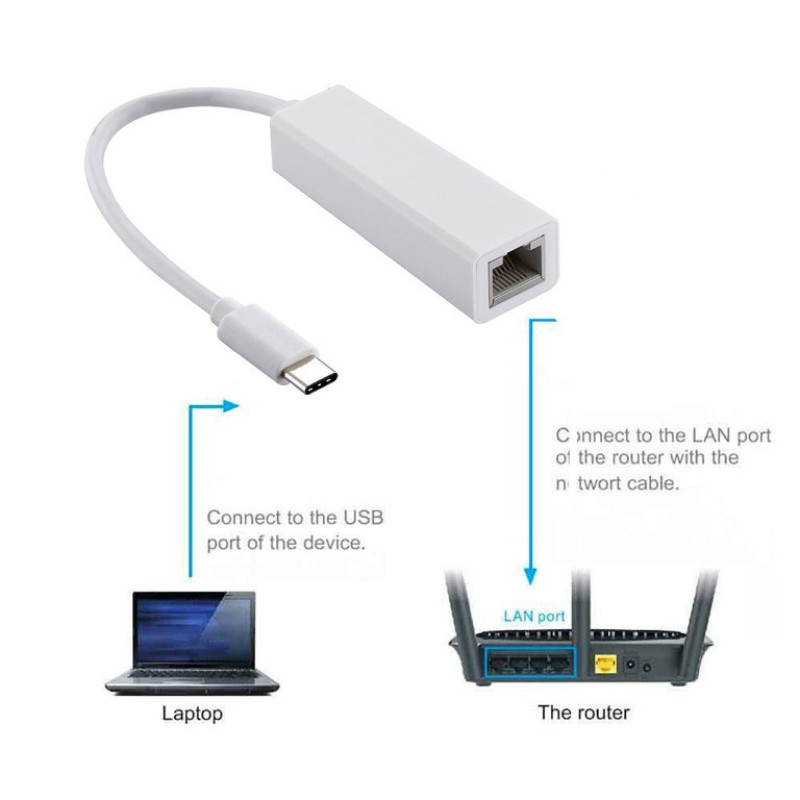 مبدل USB-C به اترنت مدل TTL