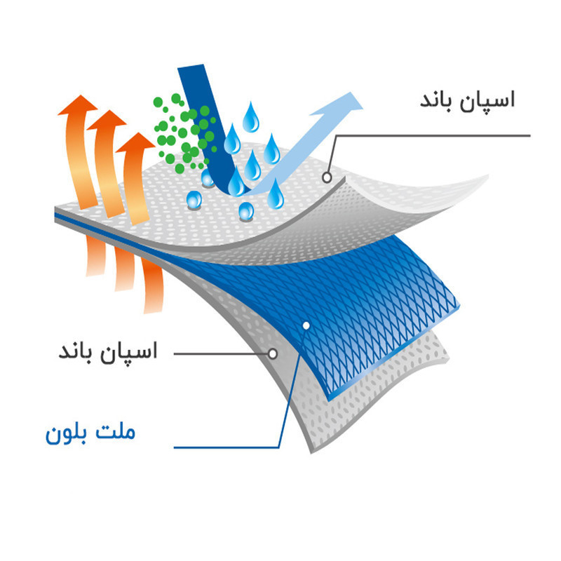 ماسک تنفسی مدل سه لایه پرستاری سفید بسته 200 عددی