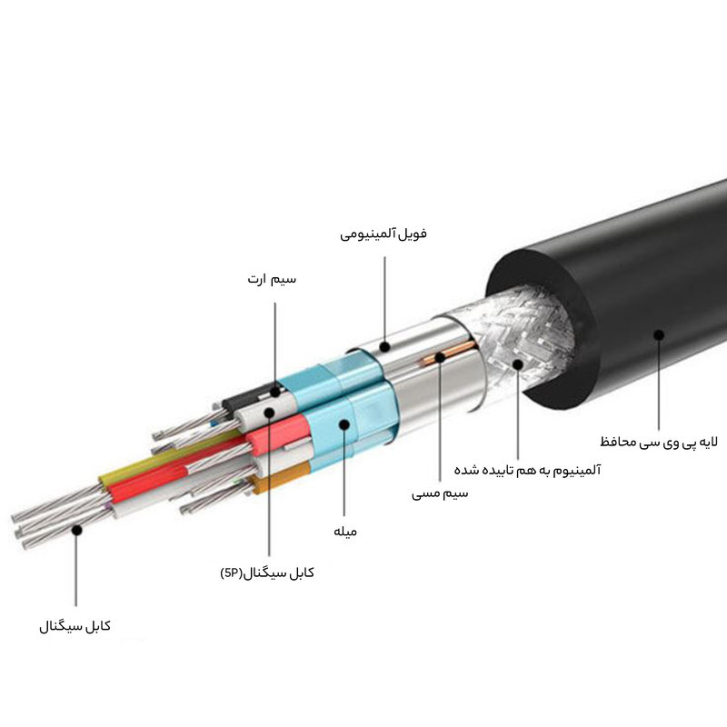 کابل Display Port یوگرین مدل DP102-10211 طول 2 متر