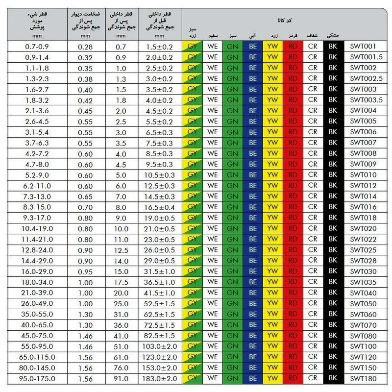 وارنیش حرارتی وو ار مدل WHT-12mm طول 1 متر