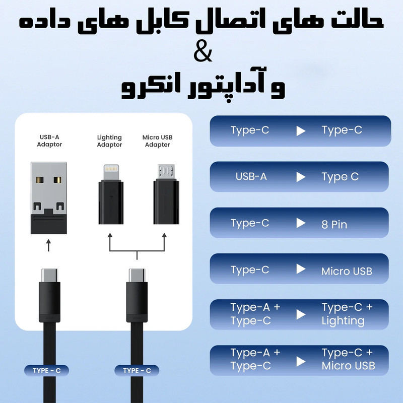 کابل تبدیل USB-CUSB به LightningUSB-CMicro USB انکرو مدل A8890 طول 0.3 متر