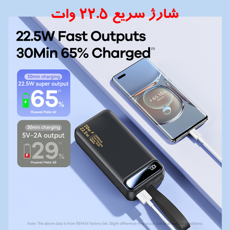 پاوربانک 22.5 وات ریمکس مدل RPP-660 ظرفیت 30000 میلی آمپر ساعت