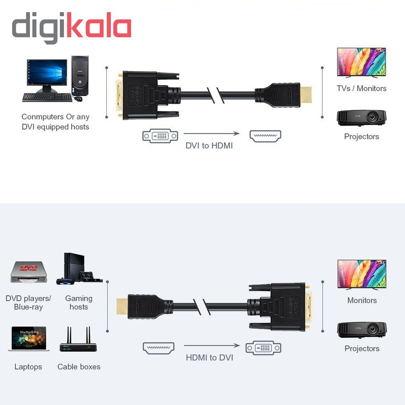 کابل تبدیل HDMI به DVI طول 1.5 متر