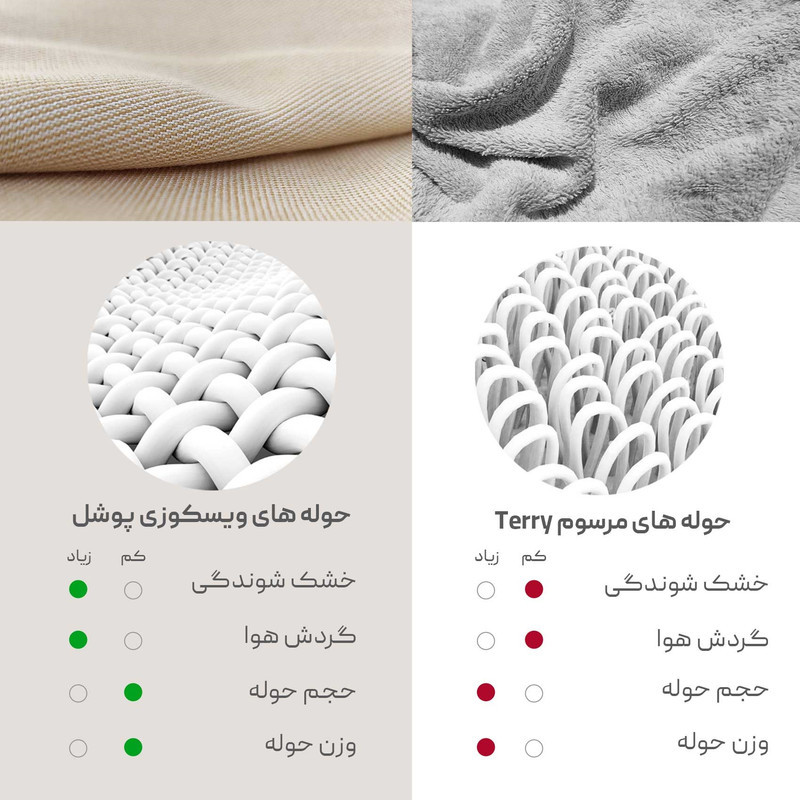 حوله پالتویی پوشل اکو کد 01 سایز 129