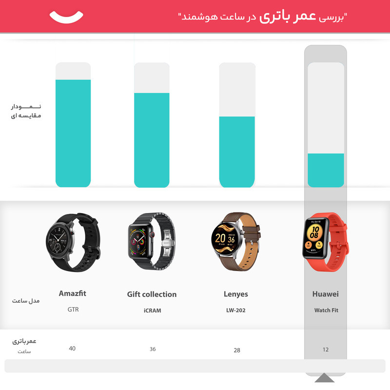 ساعت هوشمند هوآوی مدل WATCH FIT بند پلاستیکی