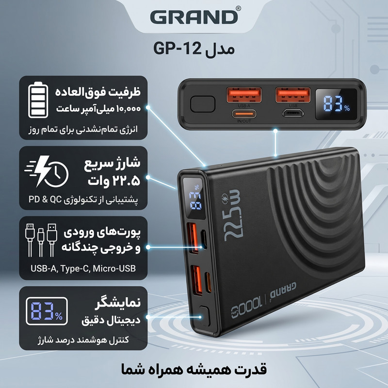 پاوربانک 22.5 وات گرند اسکای مدل GP-12 ظرفیت 10000 میلی‌آمپرساعت