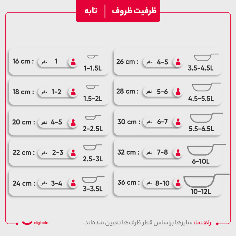 سرویس قابلمه 4 پارچه تکنو مدل پروانه