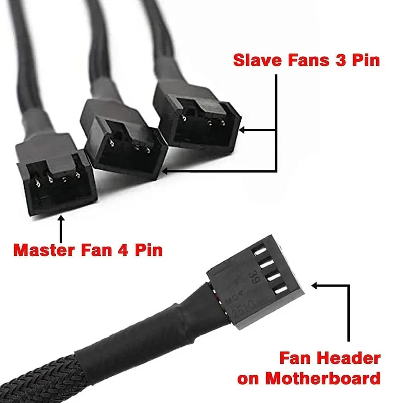 کابل افزایش تعداد فن 1 به 3 مدل FAN1TO3