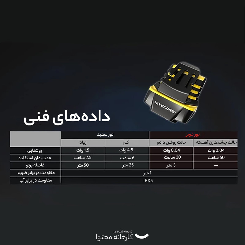 چراغ پیشانی نایت کر مدل NU11 CAPLIGHT
