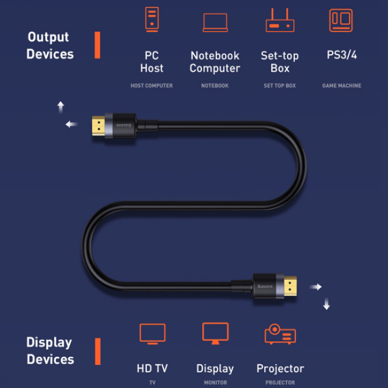 کابل HDMI باسئوس مدل CADKLF-H01 طول 5 متر
