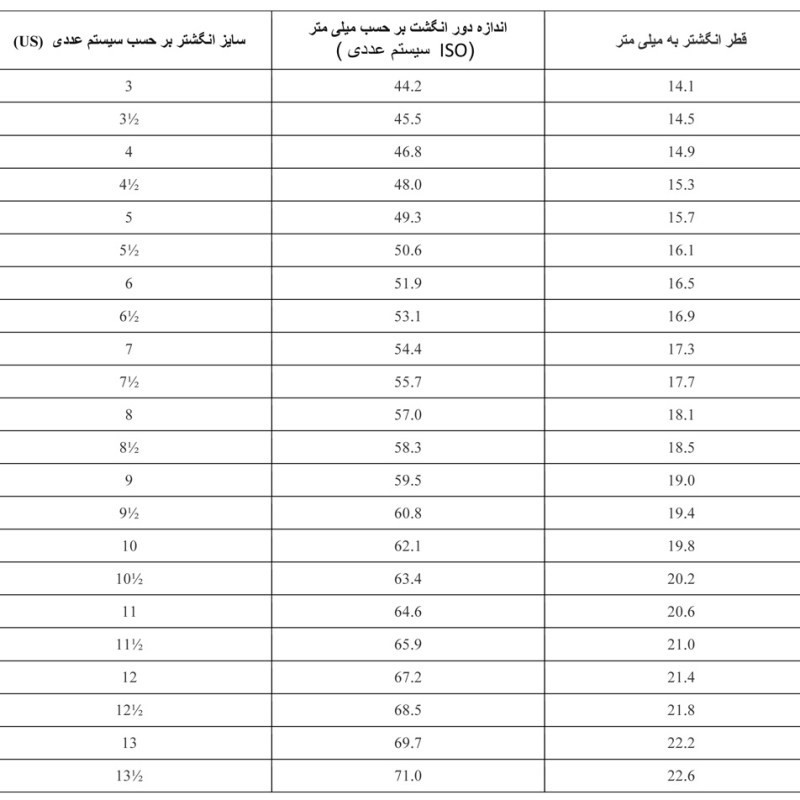 انگشتر ماصرم مدل 025 کد Ri3115