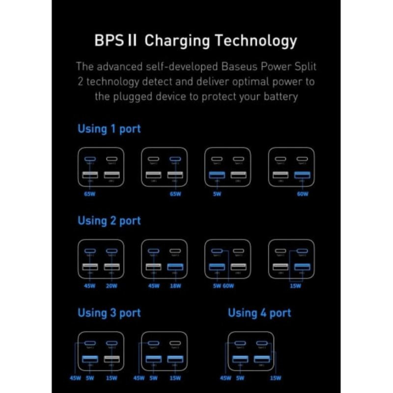 شارژر رومیزی باسئوس مدل Desktop Fast 65W به همراه کابل USB-C
