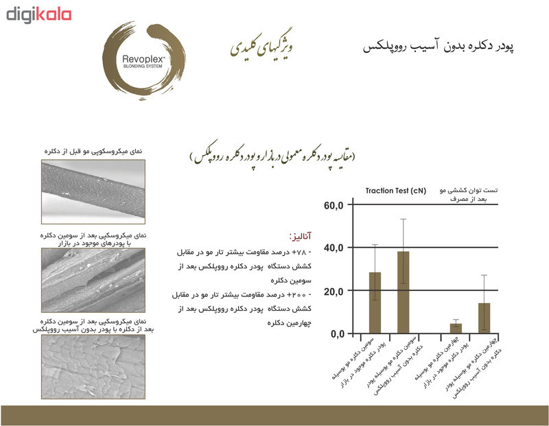 پودر دکلره رووپلکس مدل بلوندینگ سیستم بدون آسیب 500 گرم