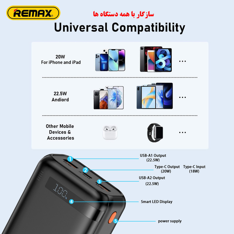 پاوربانک 22.5 وات ریمکس مدل RPP‑770 ظرفیت 30000 میلی آمپر ساعت