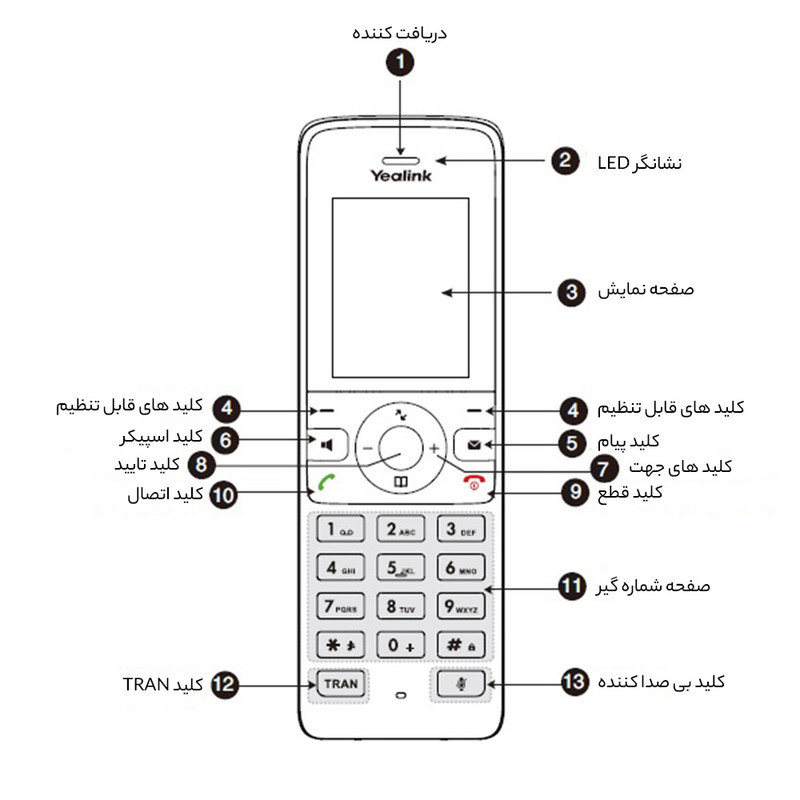 تلفن تحت شبکه یالینک مدل W73P