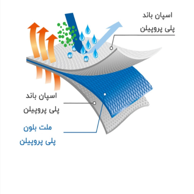 ماسک تنفسی مدل 2 مجموعه ۵۰ عددی