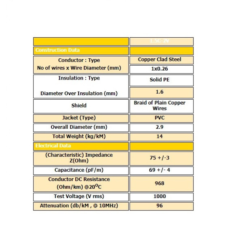 کابل آنتن مدل 1.5C2V-10m